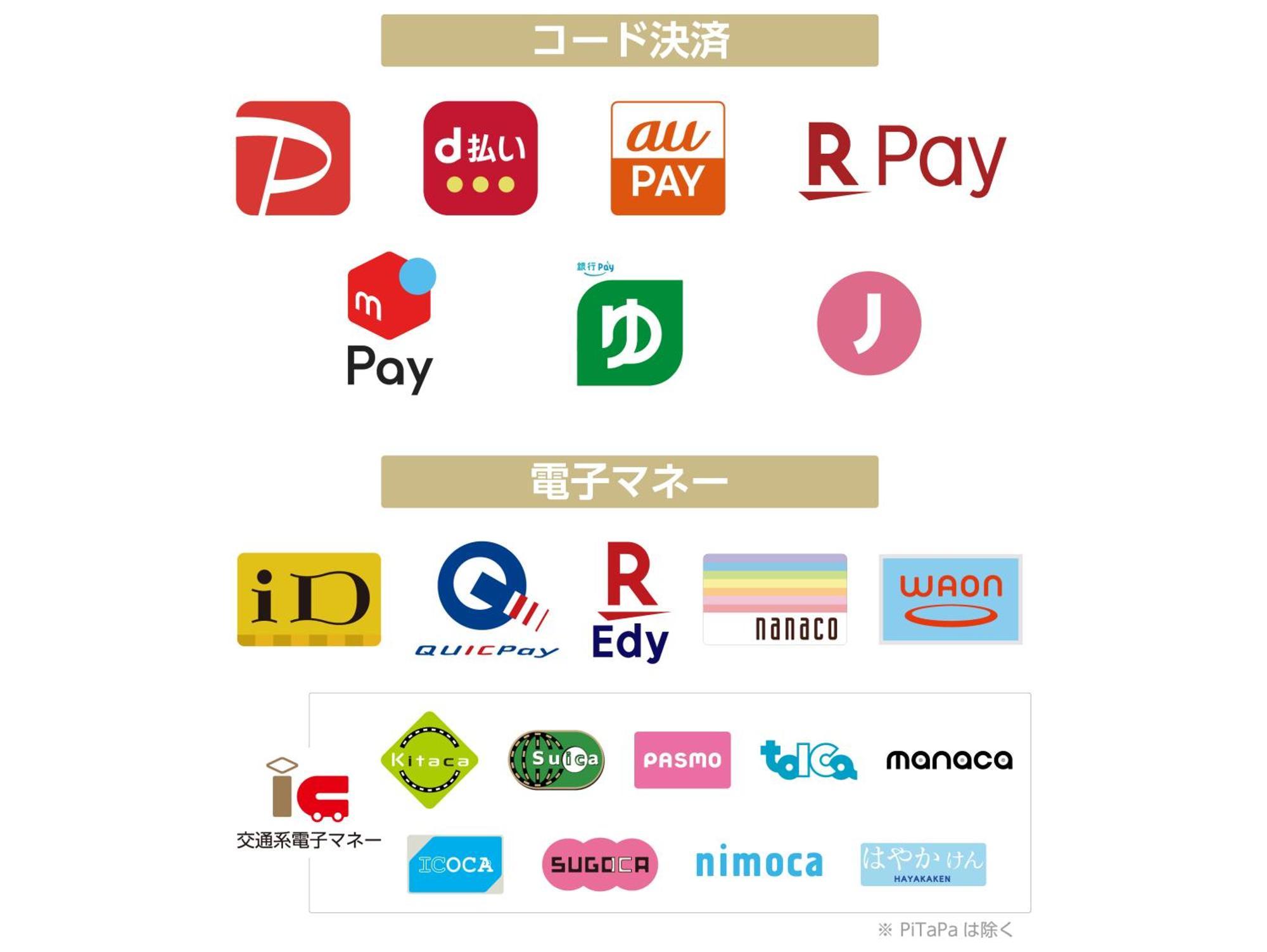 Apa Hotel Kamataeki-Higashi Tokio Zewnętrze zdjęcie
